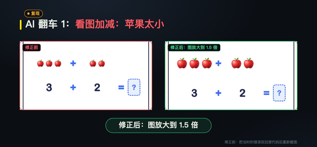 苹果太小数不清，放大 1.5 倍