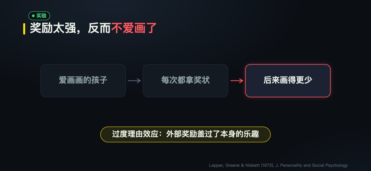 外部奖励会盖过本身的乐趣