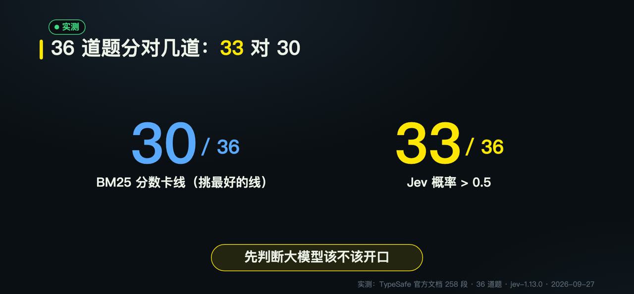 Judging whether it can be answered: 30/36 vs 33/36 (my test)