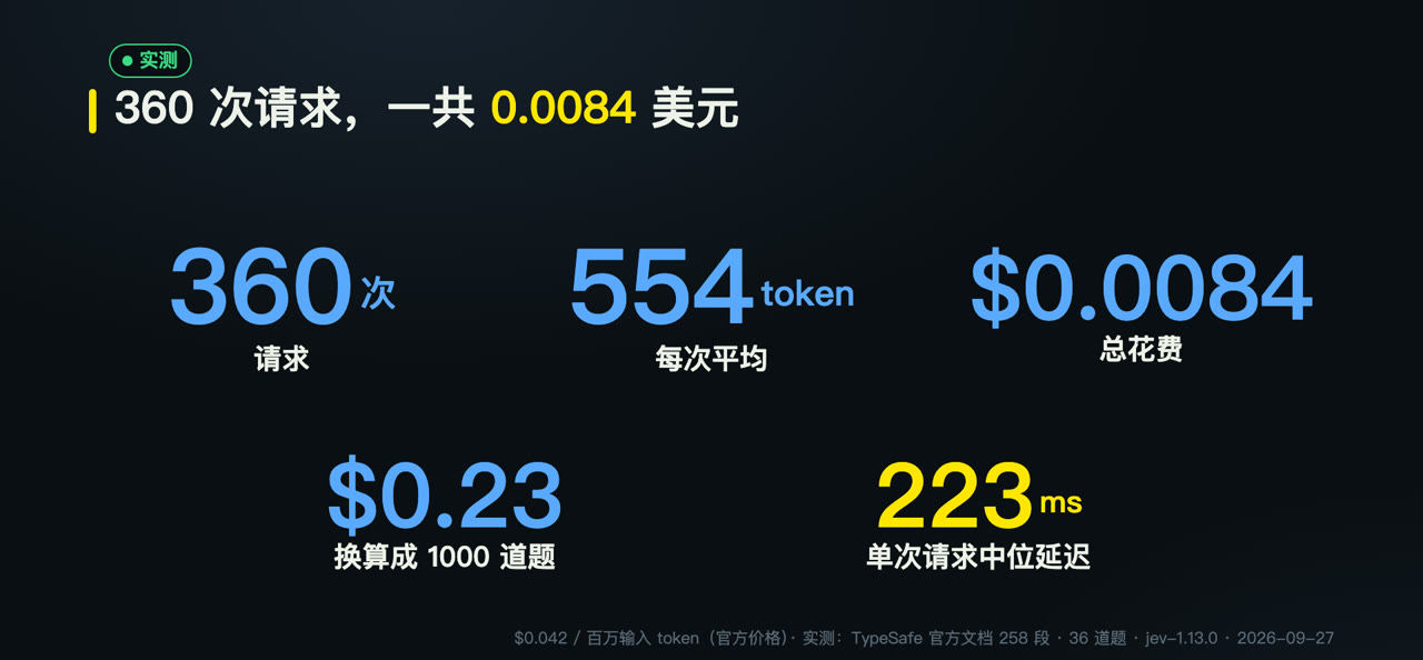 Cost and latency of 360 requests (my test)