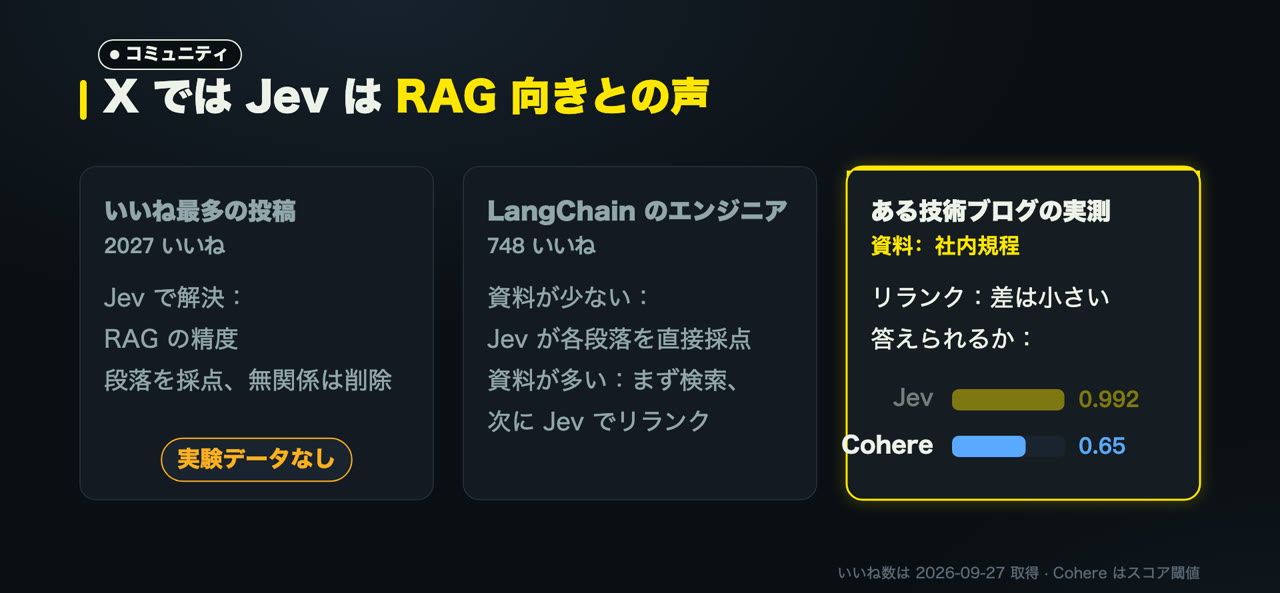 X での代表的な三つの投稿