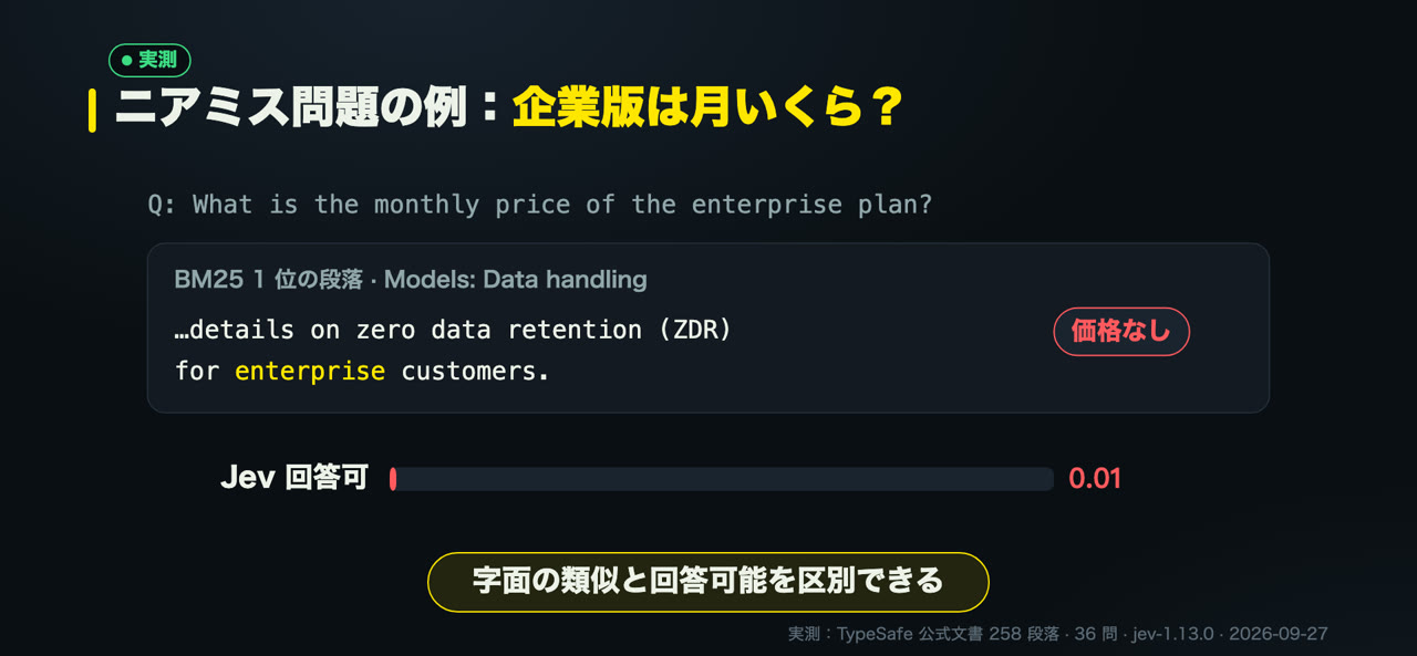 ニアミスの例：enterprise はあるが料金はない