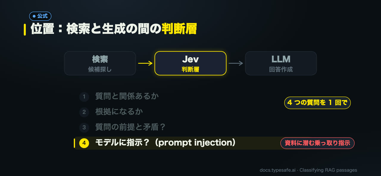 公式 cookbook：検索後、各段落に四つの問いを聞く
