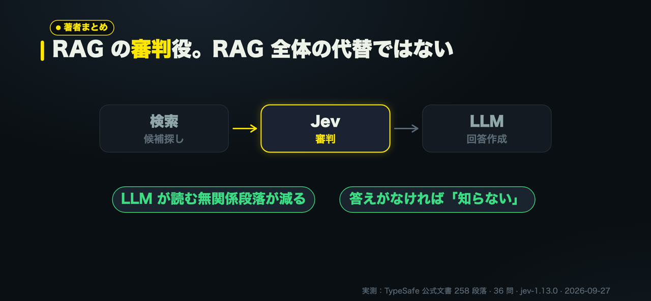 例：Jev を審判として検索と LLM の間に置く