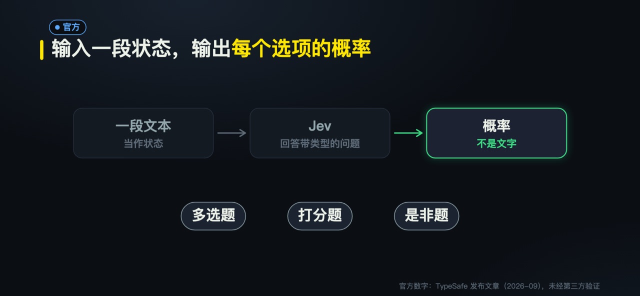 Jev 的输入是状态和问题,输出是概率