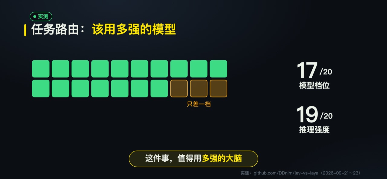 实测:20 张任务卡,17 张选对档位