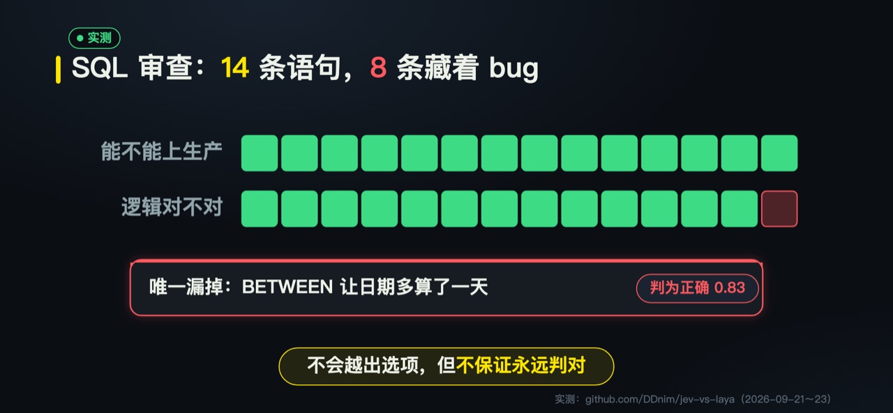 实测:14 条 SQL,唯一漏掉 BETWEEN