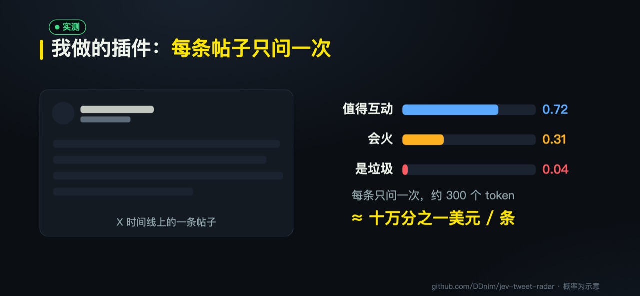 我的 X 插件,三个概率是示意