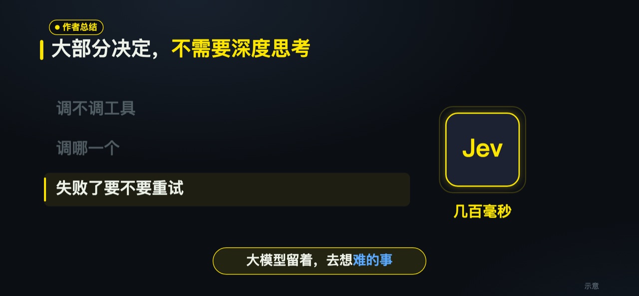 作者总结:大部分决定不需要深度思考