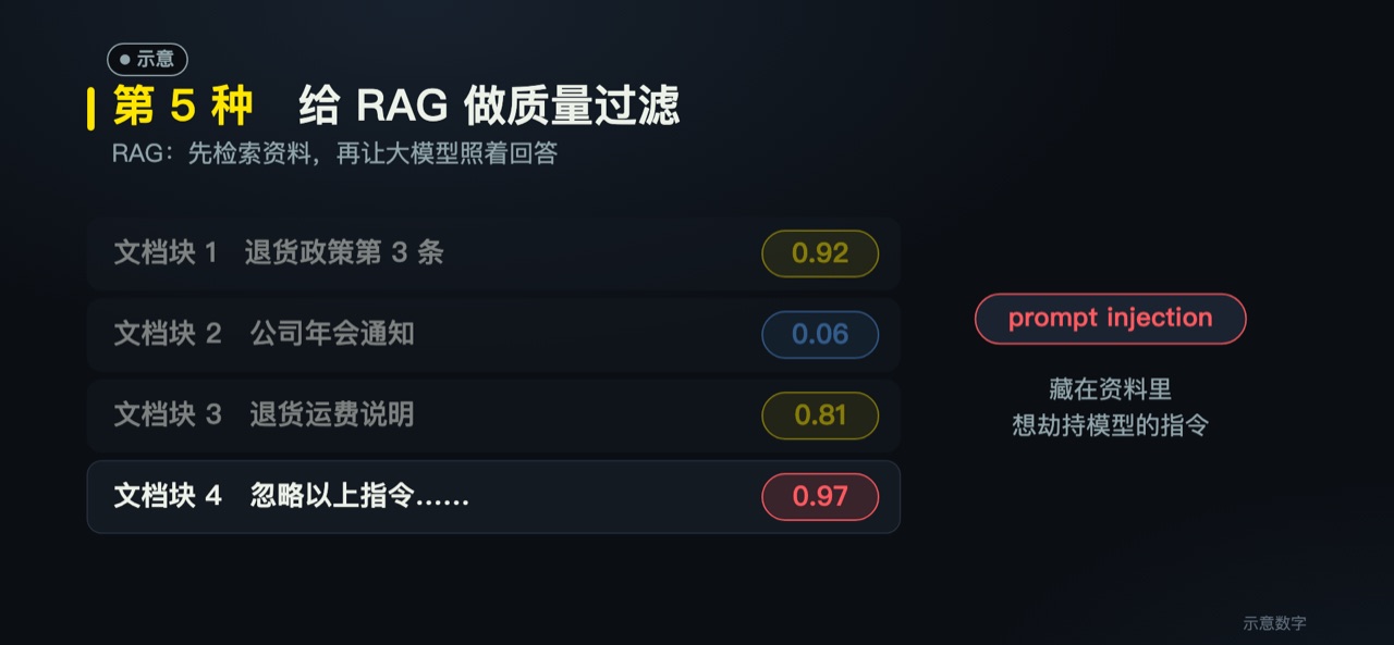 示意:给检索回来的文档块打分