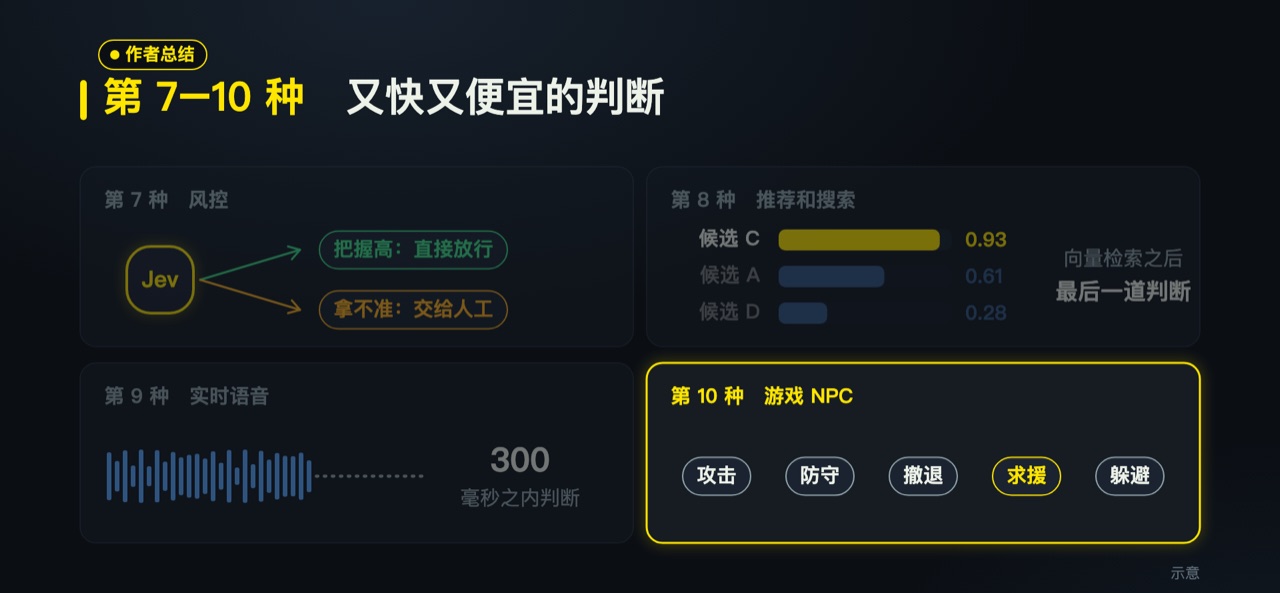 作者总结:第 7 到 10 种用法
