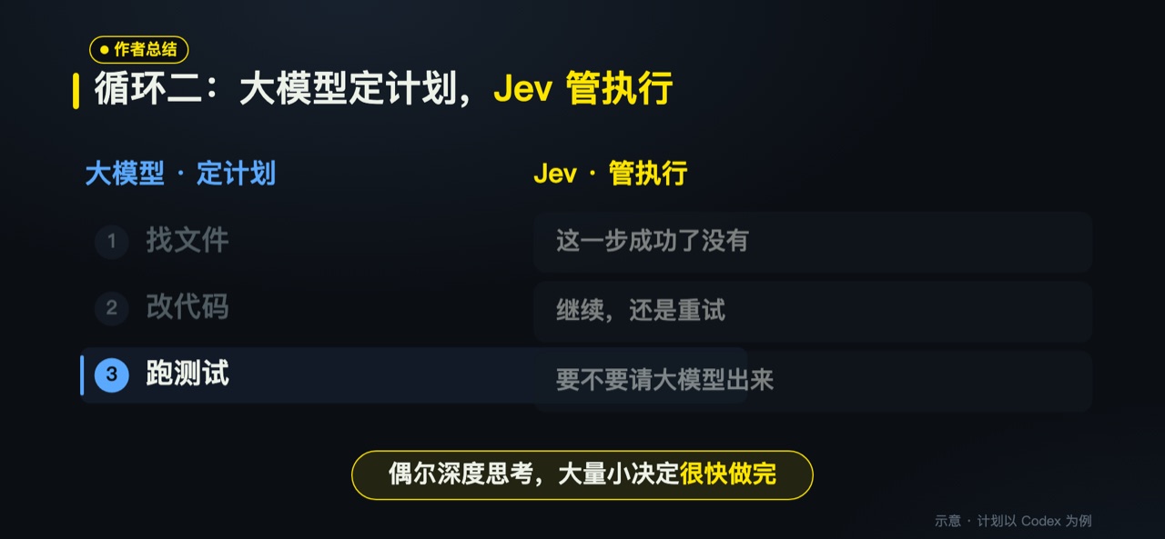 作者总结:大模型定计划,Jev 管执行